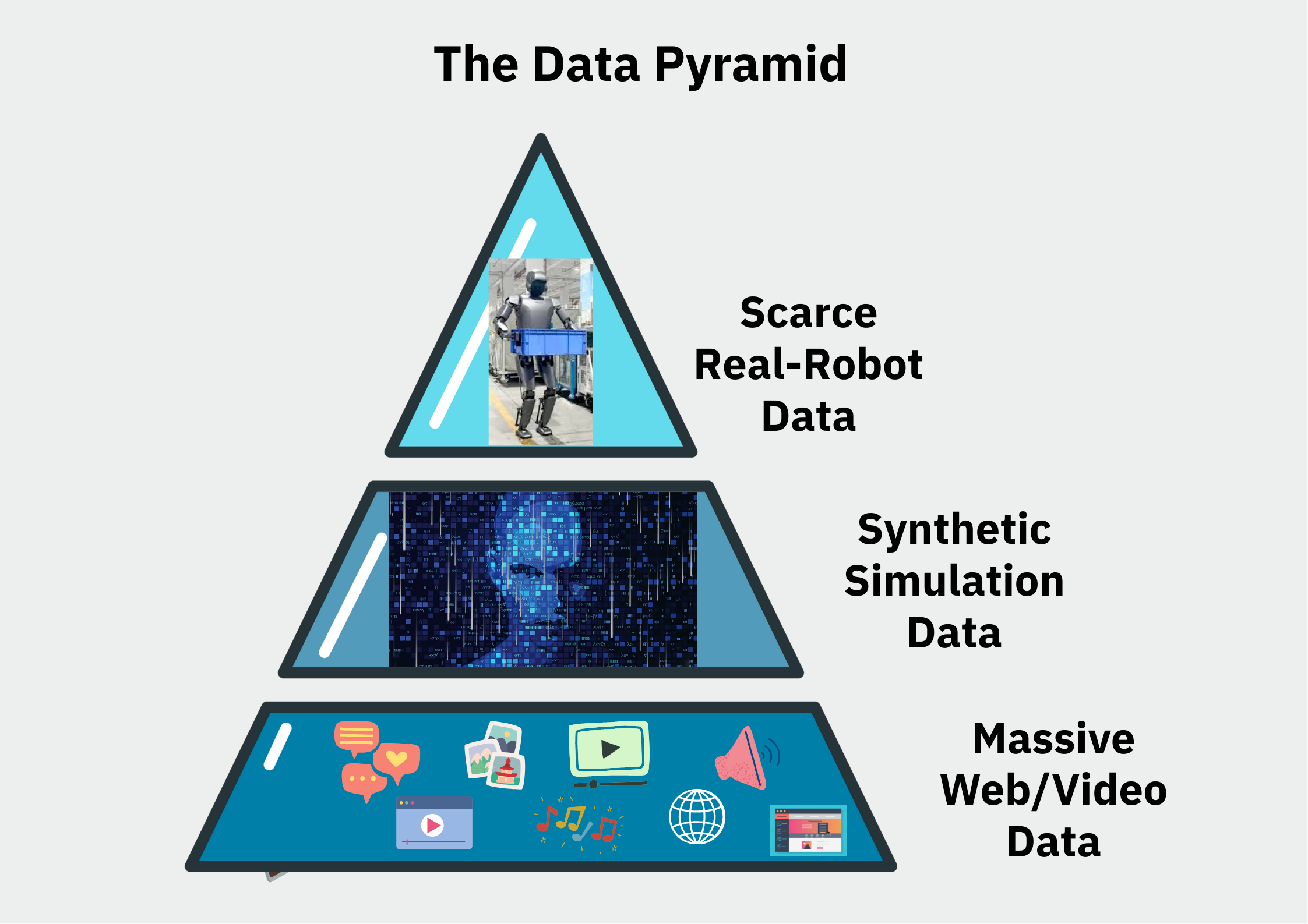 The Data Pyramid